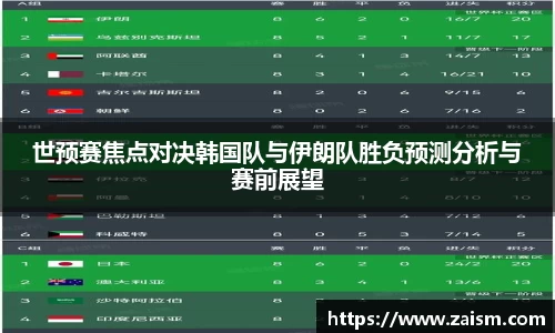 世预赛焦点对决韩国队与伊朗队胜负预测分析与赛前展望