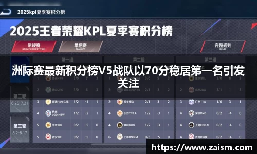 洲际赛最新积分榜V5战队以70分稳居第一名引发关注